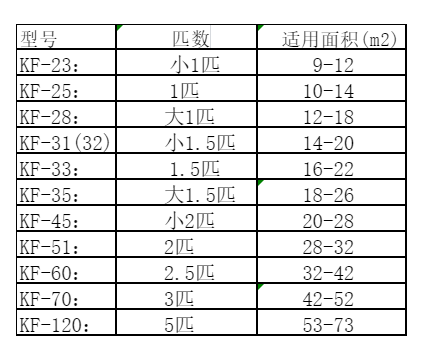 崇川空调维修