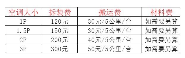 崇川空调移机及费用电话在哪里找